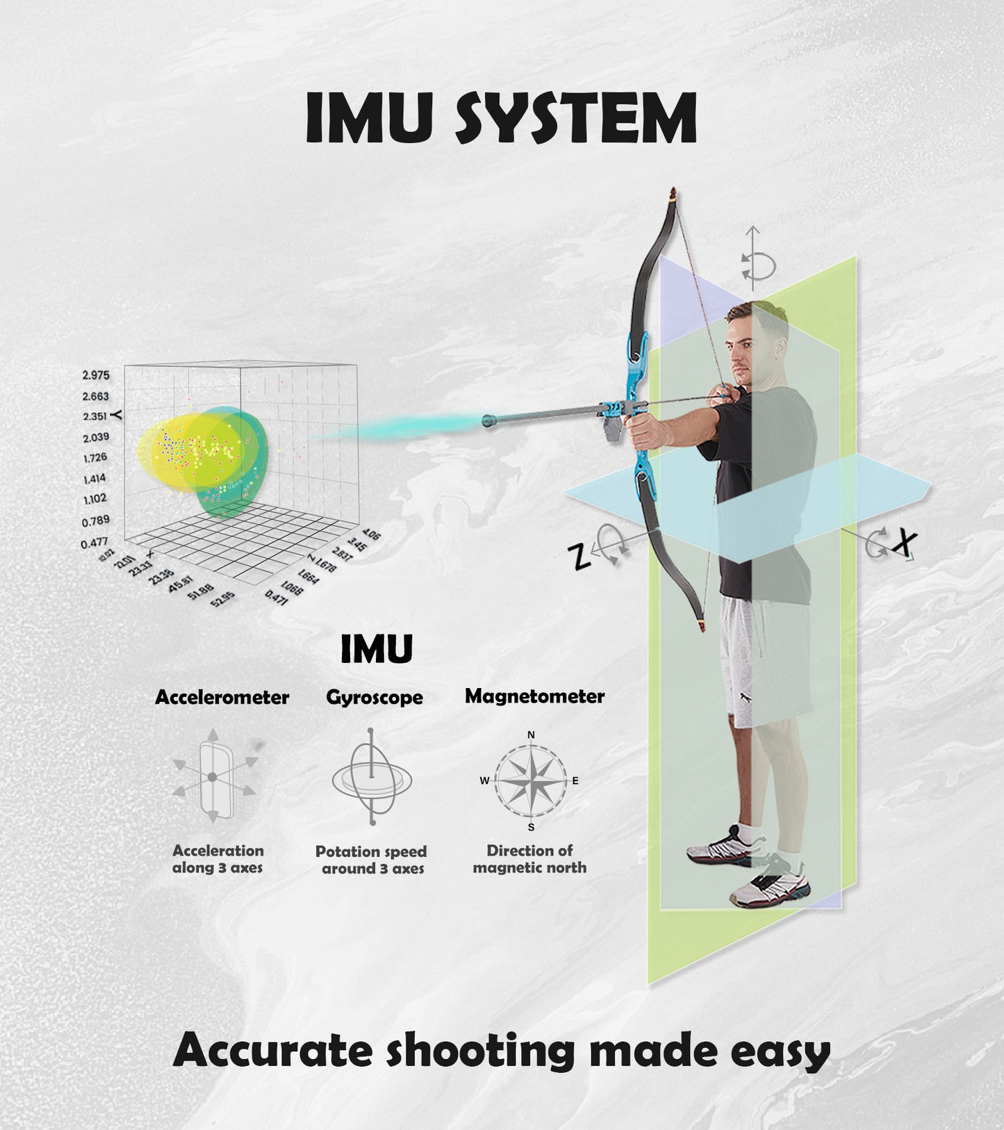 HOUYI2 Smart Recurve Bow: Smart Virtual Home Archery System