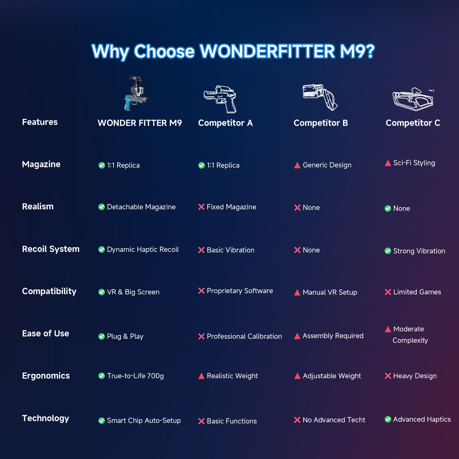 M9 Smart VR Controller | Système de déclenchement à double mode pour jeux VR et grand écran